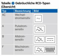 rcd_typ_a_b.jpg rcd_typ_a_b.jpg